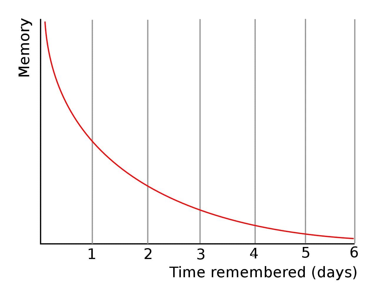 Master NEET-PG Exam Preparation with Neuroflip App: A Detailed Guide